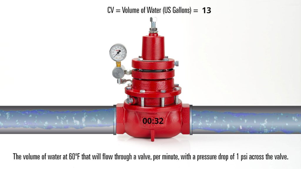 阀门流量系数（Cv）？WHAT IS VALVE FLOW COEFFICIENT (Cv)?