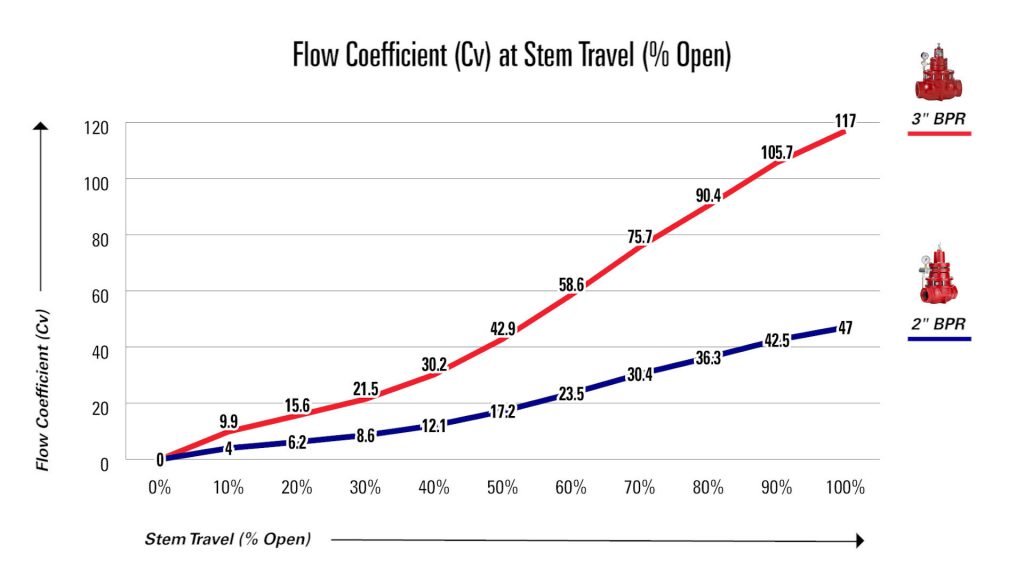 阀门流量系数（Cv）？WHAT IS VALVE FLOW COEFFICIENT (Cv)?