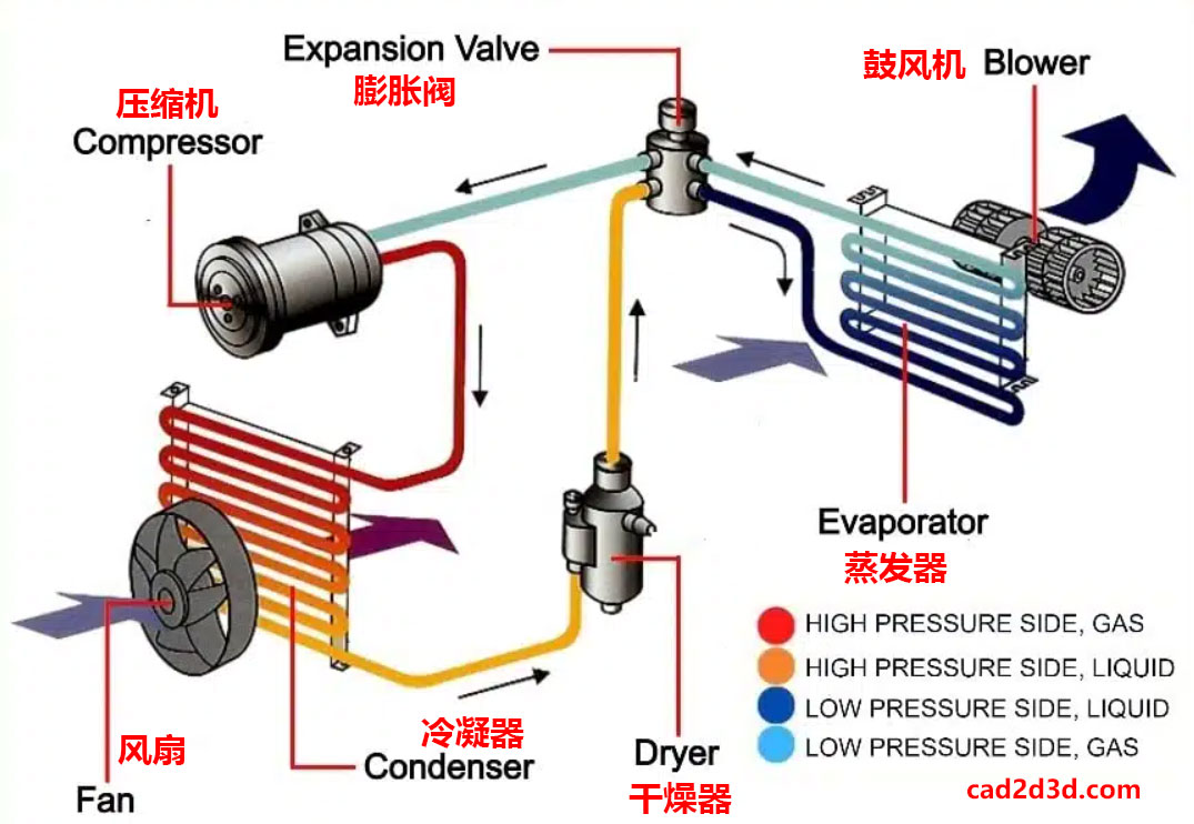 图解空调的内部构造和组成，图文并茂一看就懂